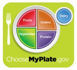 USDA_MyPlate_green