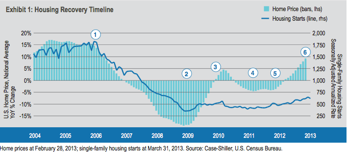 Screen Shot 2013-06-16 at 10.50.43 PM