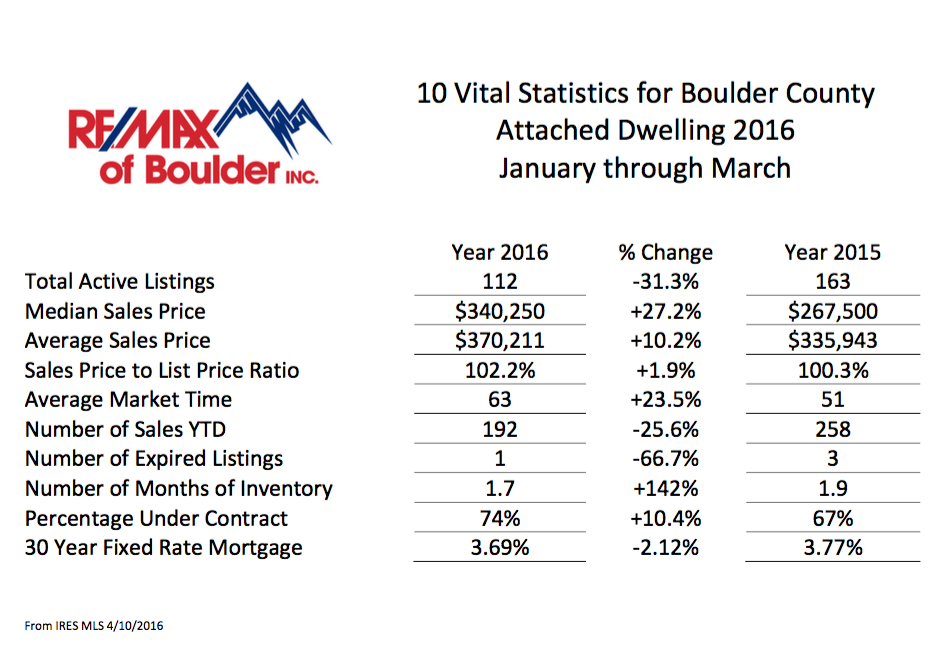 Screen Shot 2016-04-26 at 1.08.42 PM